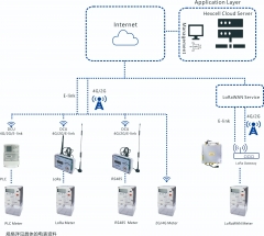 Diverses communications (compteur d'énergie)