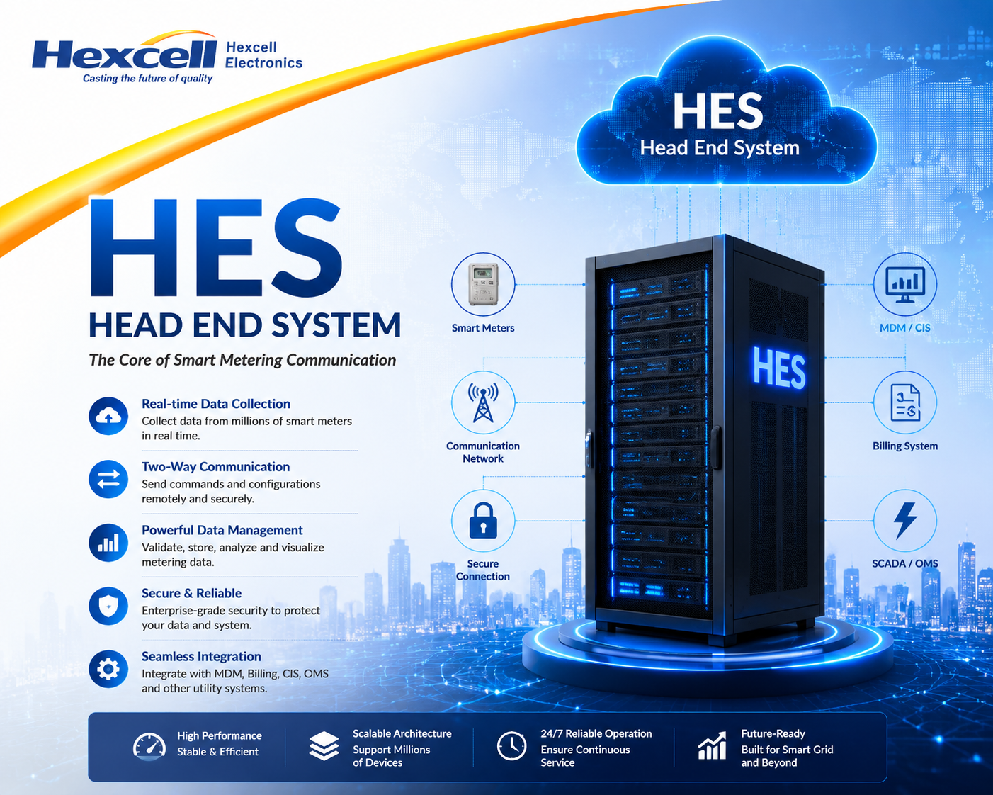 Comment HES se connecte-t-il au compteur intelligent ?