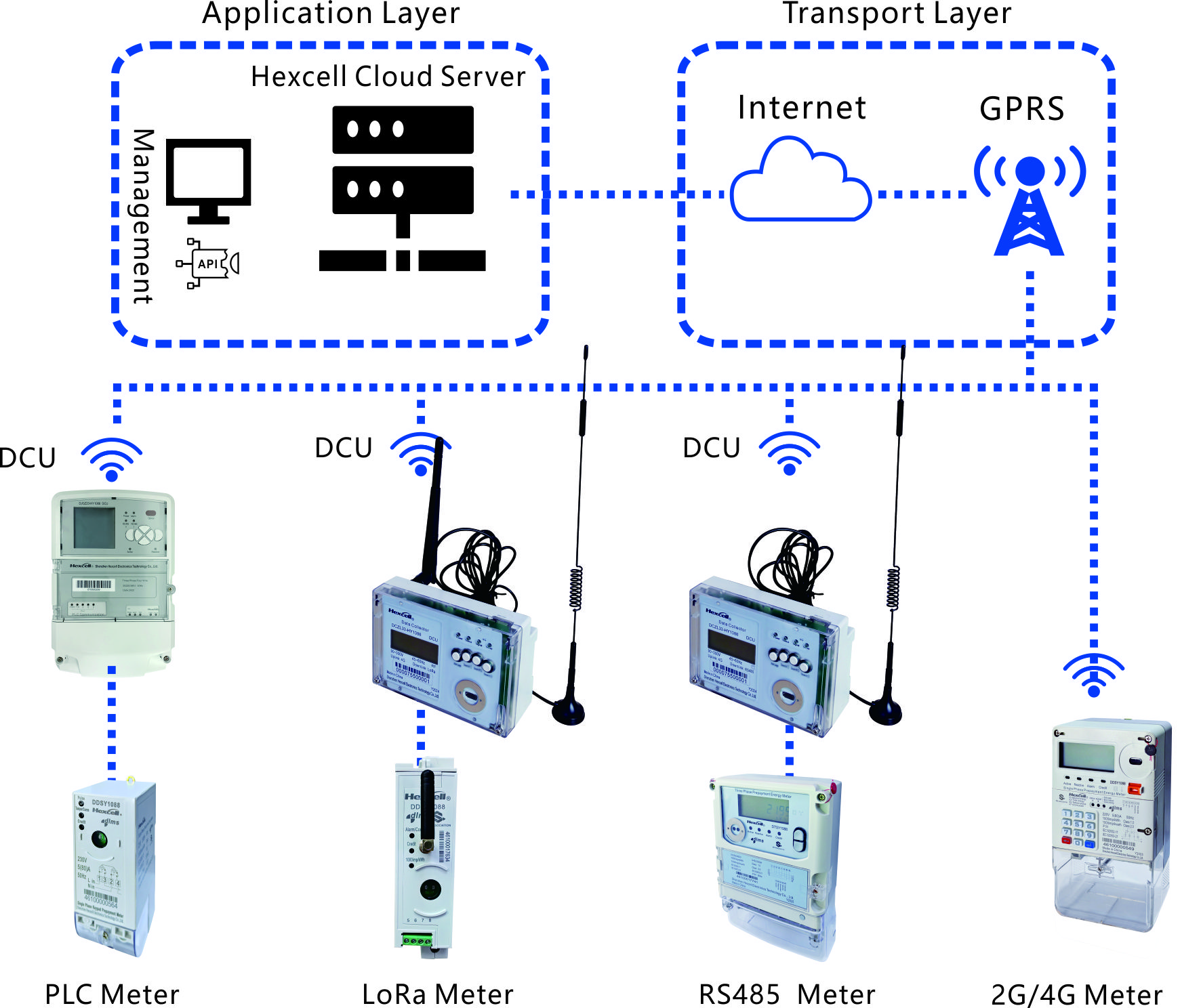 Applications et cas d'utilisation
